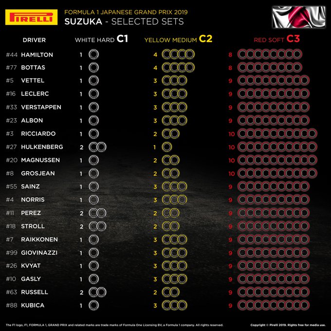 Choix des pneus Pirelli par pilotes à Suzuka