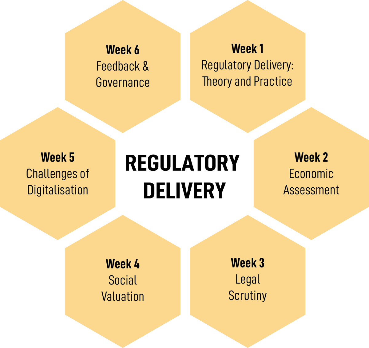 EUI_FSR's tweet photo. 📣 LAST CHANCE TO REGISTER for the FSR online course on Regulatory Delivery!

We will share optimal #governancemodels experienced in #Europe for the #energytransition &amp; compare them with cases from LAC, Asia &amp; Africa! 👉 learn more &amp; join us online: https://t.co/57KB2Y0xPW https://t.co/4FavJKe23d