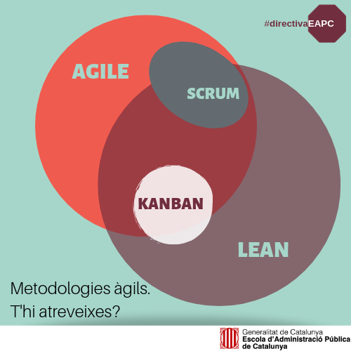 Vols conèixer noves maneres de treballar a l'Administració pública? Vine el 31 d'octubre a conèixer les metodologies àgils i fer-ne un tastet. T'hi esperem!
ℹ️ bit.ly/2p2KKIX
<a href="/institutolean/">ILM</a> <a href="/MonHappyMon/">Monday Happy Monday</a> <a href="/drivetoimprove/">Drive To Improve</a>
#directivaEAPC