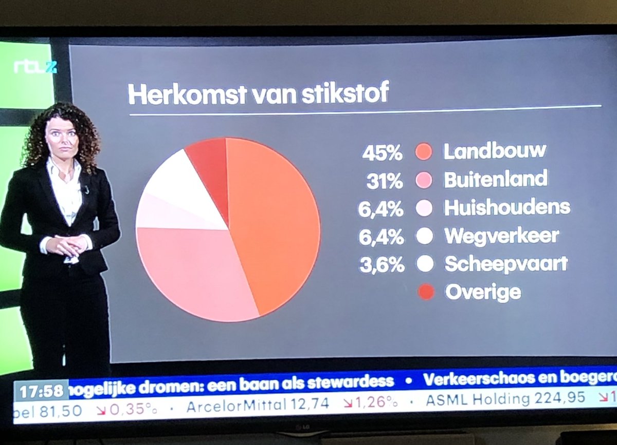 TwerkingForAri's tweet photo. @TurinGorthol @frankwijn1 @jesseklaver landbouw vs huishoudens 🤷🏼‍♀️ https://t.co/eoypV5v9fs