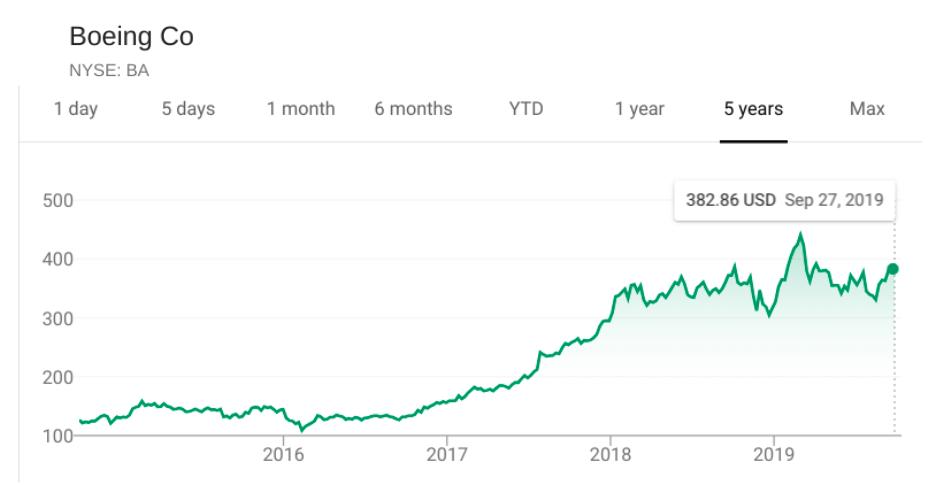 Twitter Stock Price Chart