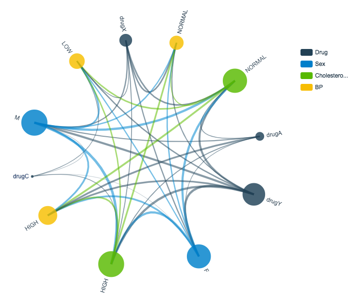 analyticbridge's tweet photo. 10 Visualizations Every Data Scientist Should Know https://t.co/NoRYSKvzI8 https://t.co/mA5QFYIGkD