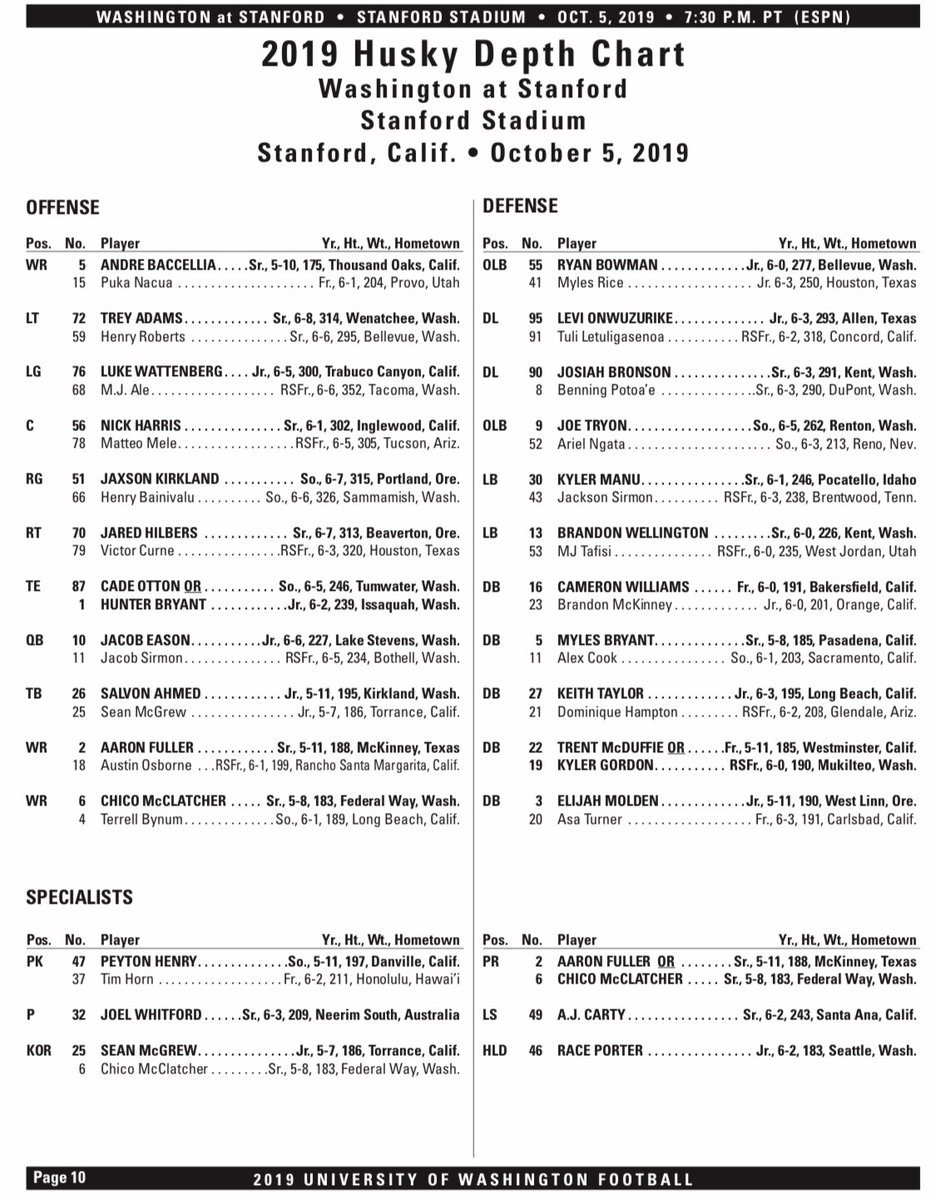 Stanford Depth Chart