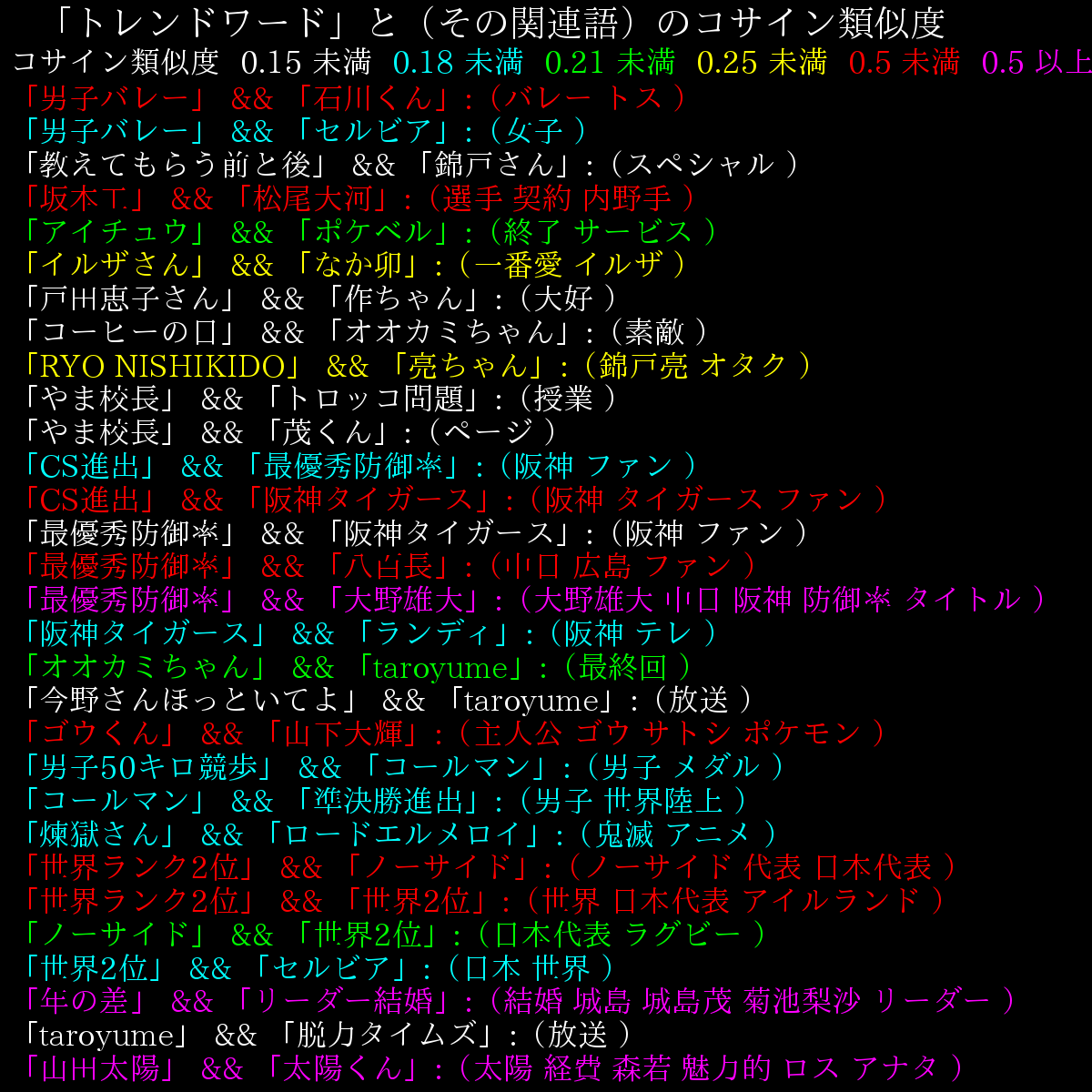 TRENDmathBOT（数学=言語） tweet media
