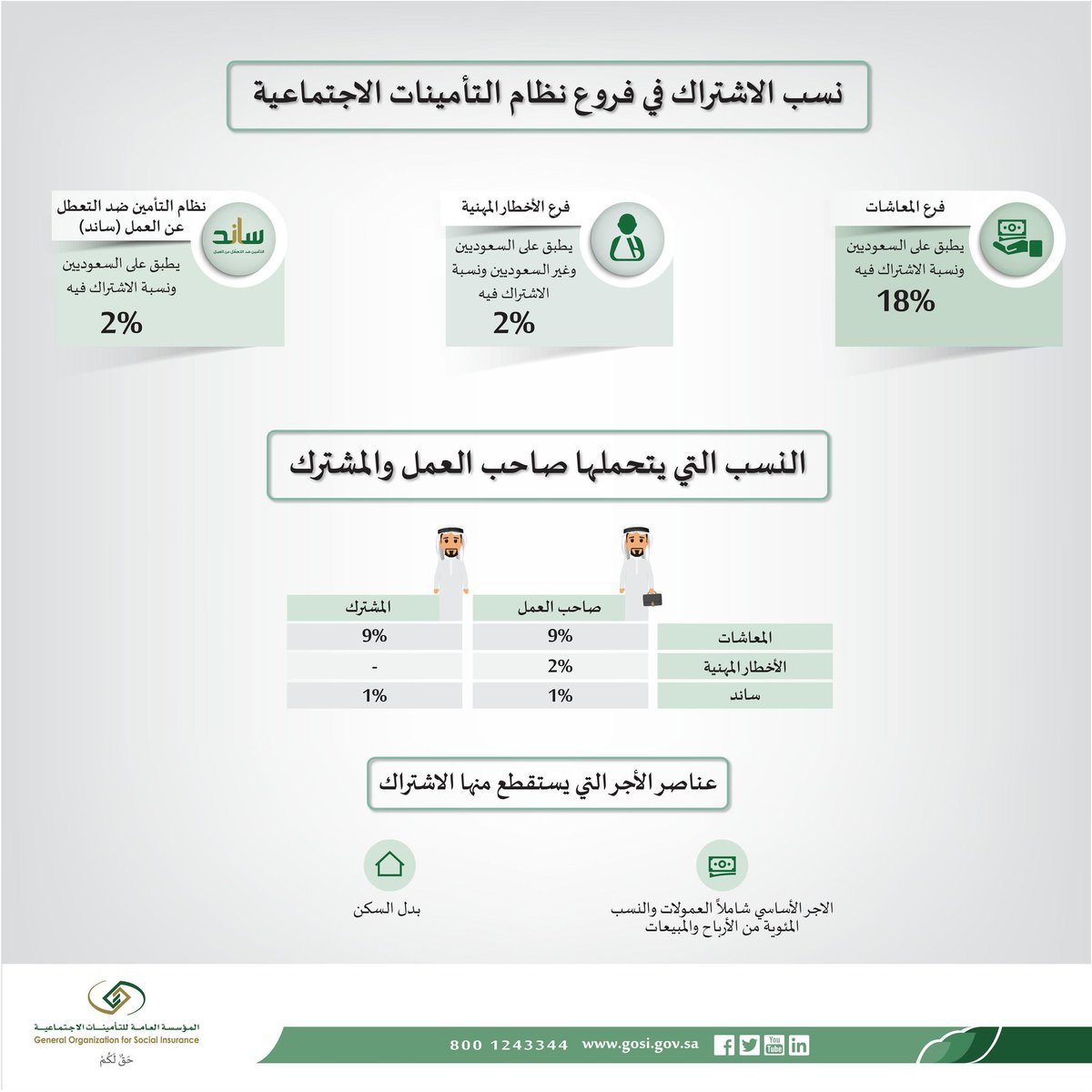 كيف اسجل في التامينات الاجتماعية واخذ راتب