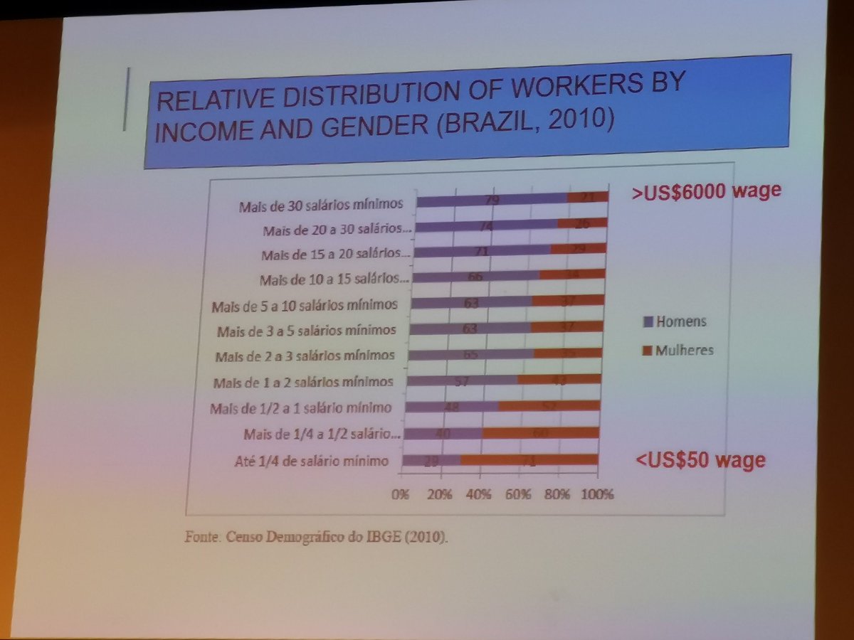 Im_Sarah_Kim's tweet photo. #WomenInForestry at #iufro2019 remind us to check the underlying reasons before celebrating increasing employment of women in the forest sector. https://t.co/4sQ2fSnq9J
