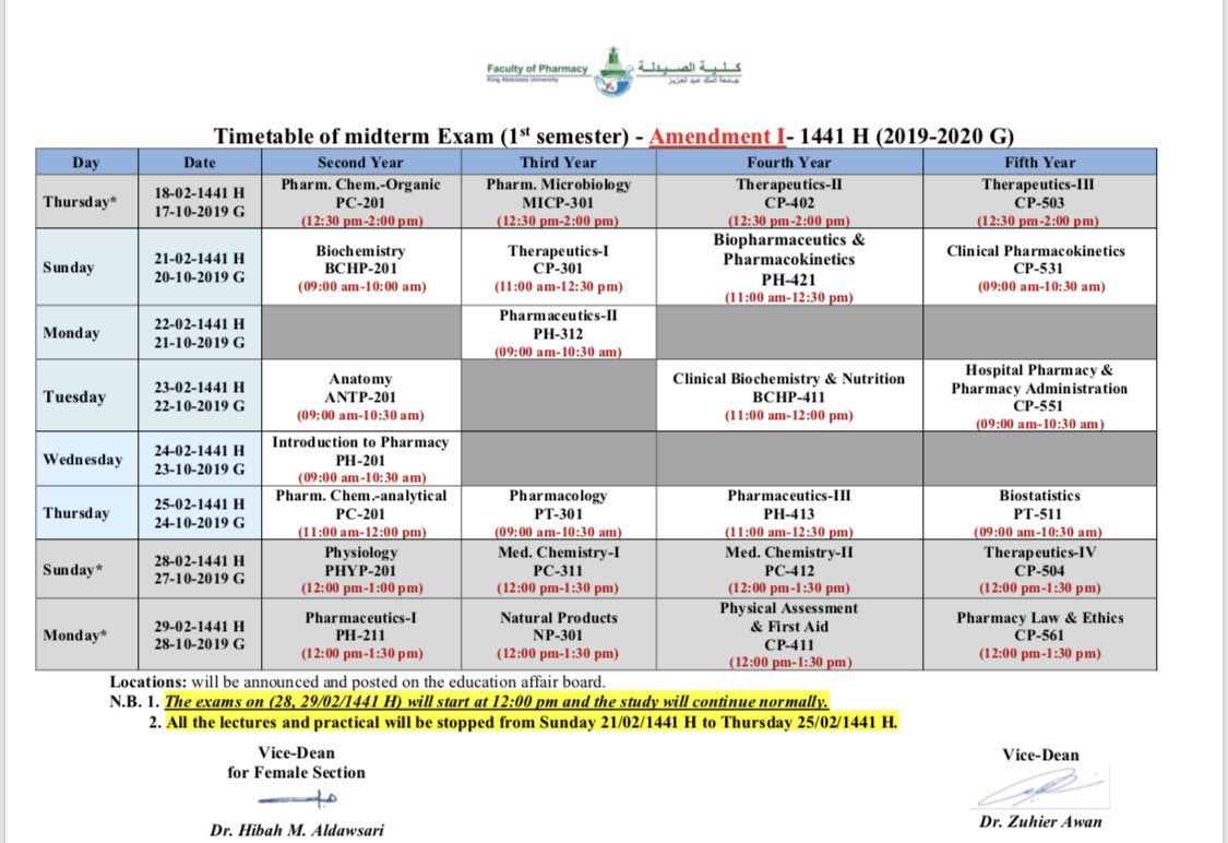 عبدالعزيز الملك تخصصات للبنات جامعة جامعة الملك