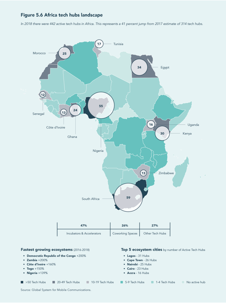 founding's tweet photo. 🇨🇲 @Ovamba4SMEs Co-Founder & President @VALlewellyn pens in @BrookingsInst
"Winning in Africa’s Fintech: The #Ovamba way," contributing to the Foresight Africa 2019 report 👉 https://t.co/woCPUdu5Wi
#SMEs #Lending #Africa #EmergingMarkets #Fintech https://t.co/4Tx4D9WIpK