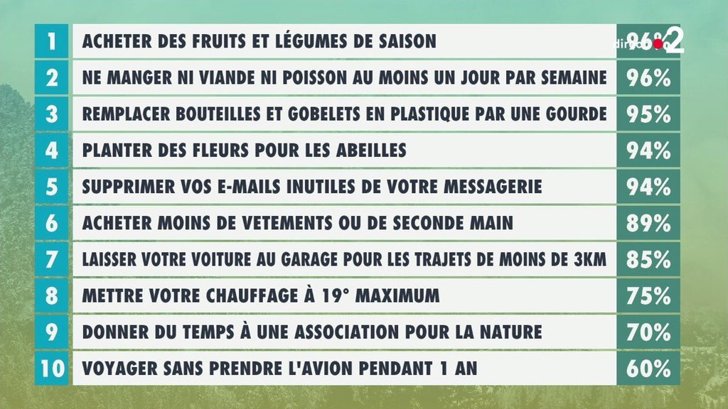 Castalie At Eaucastalie Twitter