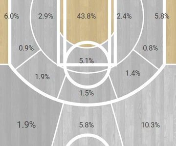NBA官網30天30隊之猶他爵士：精準補強，鹽湖城的這個夏天沒那麼簡單！-黑特籃球-NBA新聞影音圖片分享社區