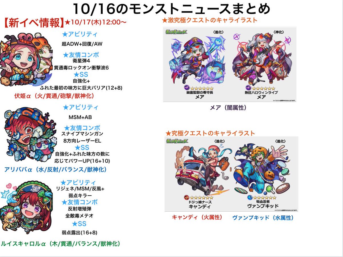 とんぬん 10 16のモンストニュースまとめ ハロウィン19開催 今週の獣神化は茨木童子a リボンa ベートーヴェンa 新火超絶 マルクト が降臨します 来週のラッキーモンスター 人気投票ガチャ上位体発表 モンストの日引き換えアイテム とんぬん 10 16のモンストニュースまとめ ハロウィン19開催 今週の獣神化は茨木童子a リボンa ベートーヴェンa 新火超絶 マルクト が降臨します 来週のラッキーモンスター 人気投票ガチャ上位体発表 モンストの日引き換えアイテム