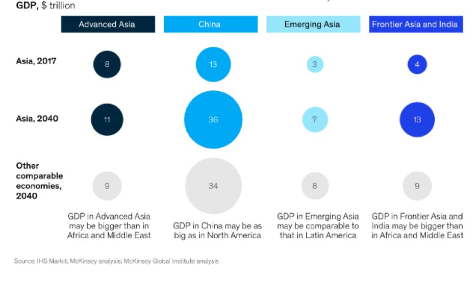 #emergingasia ... Does your business #strategy reflect this emerging reality?