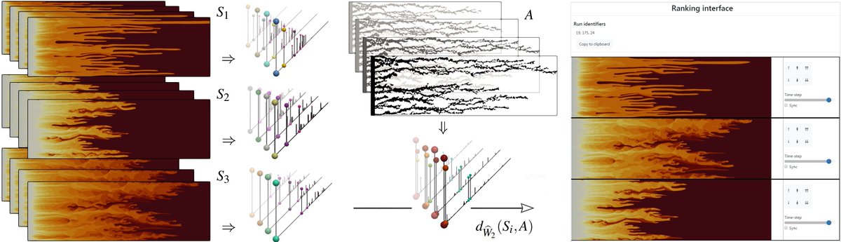 JulienTierny's tweet image. Join us on Monday afternoon at IEEE #LDAV 2019! Melanie Plainchault will present our awesome work on the in-situ comparison of simulations with #TopologicalDataAnalysis and #OptimalTransport 
#TopologyToolKit #datascience #visualization #imageprocessing @INS2I_CNRS @Kitware