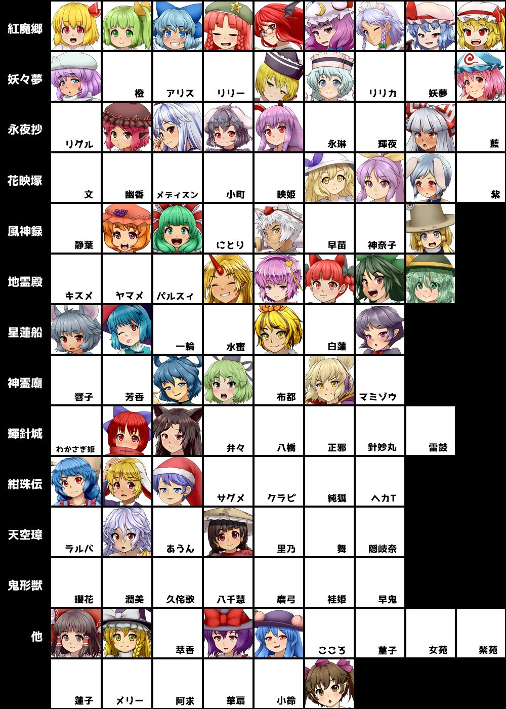 D 紅茶 東方キャラどれだけ描いたかなチェックシート 立ち絵素材だけ集めてみた 全員無料でdl出来るよ こうして見るとまだまだ少ないね T Co Oiphqkq8rn Twitter