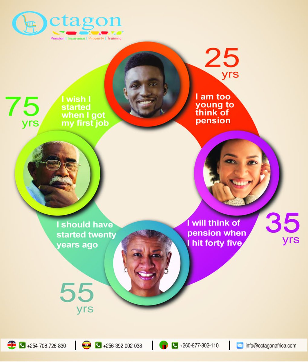 ItsJeffreyJeff's tweet photo. Y'all make sure mmejipanga for retirement mapema by start saving at an early stage of life ndio ukizeeka usikue unang'ang'ania job zingine na wajukuu/vitukuu wenu #Retirementikosorted https://t.co/Sueztjp7kh