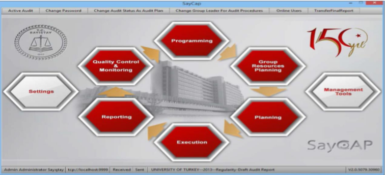 TurkishSAI's tweet photo. #AsosaiJournal April 2019
SAYCAP- Audit Management System of Turkish Court Of Accounts (TCA )
@TurkishSAI
https://t.co/UgNMCP5B7L https://t.co/QJ4oJt544A