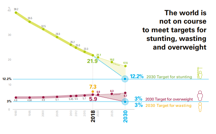 Dr Sandro Demaio tweet media