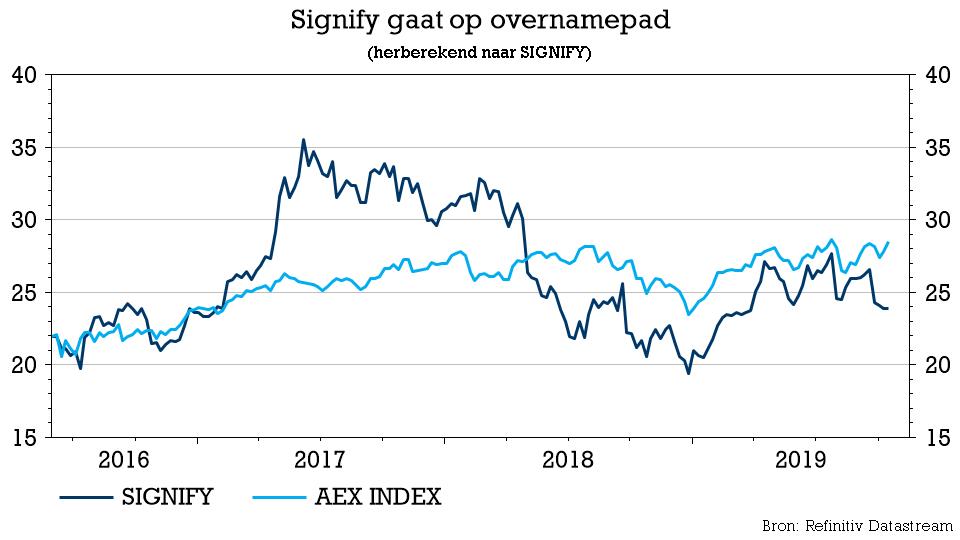 TSimonts's tweet image. Ook wel groots van #Signify, dat #CooperLightingSolutions koopt voor $1,4mld. Koopt daarmee $1,7mld omzet (84% LED-gebaseerd), $187m EBITDA en $143m vrije kasstroom. Te verwachten: synergieen van &amp;gt;$60m/jaar, forse winstgroei vanaf én waardecreatie (RIOC &amp;gt; WACC) vanaf jaar 1.