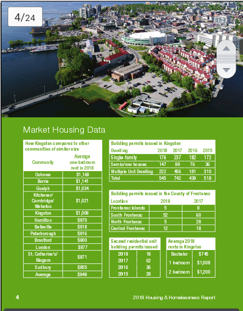 LetsSpiceItUp's tweet photo. Why are people homeless or starving in Kingston, Ontario #ygk
Rents are to high💰
😕Fixed Incomes is to low
Wait list for Geared To Income #housing up to 8 year wait 😒
#housingcrisis #BasicIncom
#votegreen for #BasicIncome #housing #childcare #poverty #fixedincome & more https://t.co/39nVg8WA4K