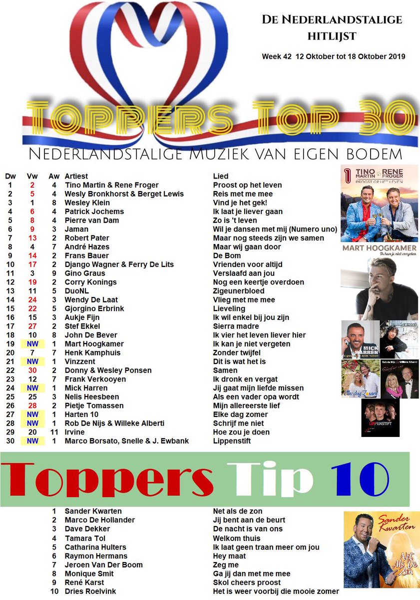 Toppers Top 30 Week 42 van 12 Oktober tot 18 Oktober 2019         Nummer 1 Tino Martin en René Froger, hoogste nieuwkomer Mart Hoogkamer