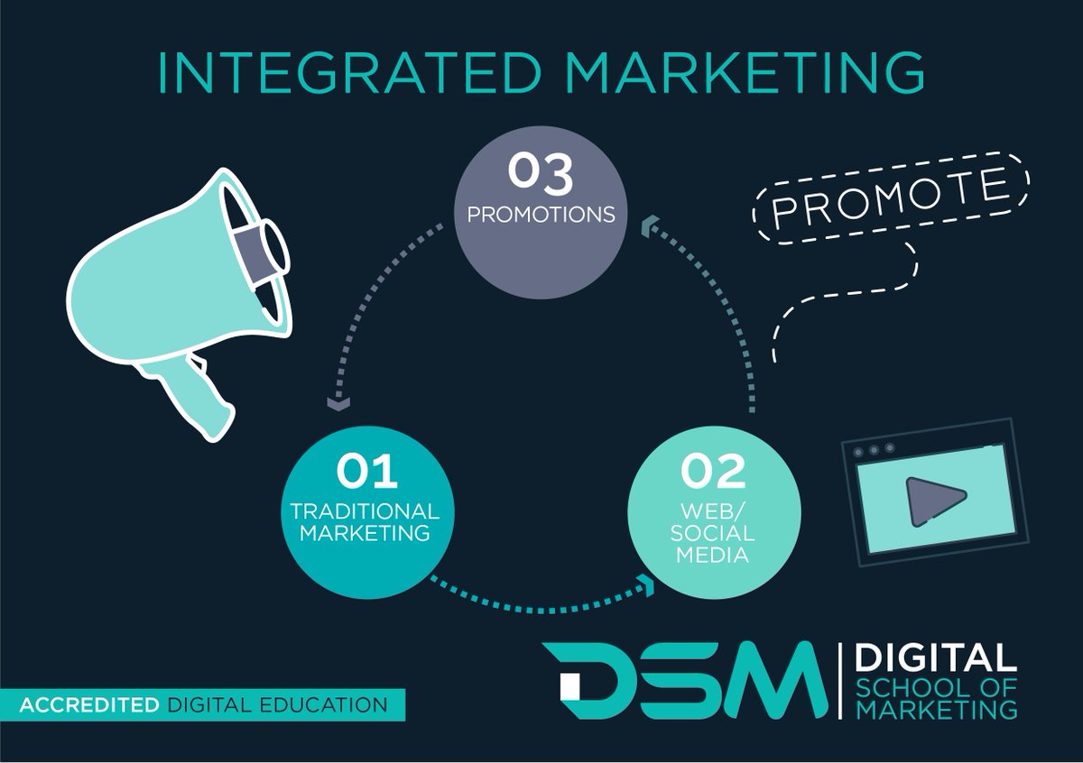 DigitalSchoolo1's tweet image. Integrated Marketing
Integrated Marketing communication helps in integrating all essential components of marketing to communicate similar message to potential and existing end-users.📢
#digitalschoolofmarketing #integratedmarketing #essentialcomponents #potential #existing