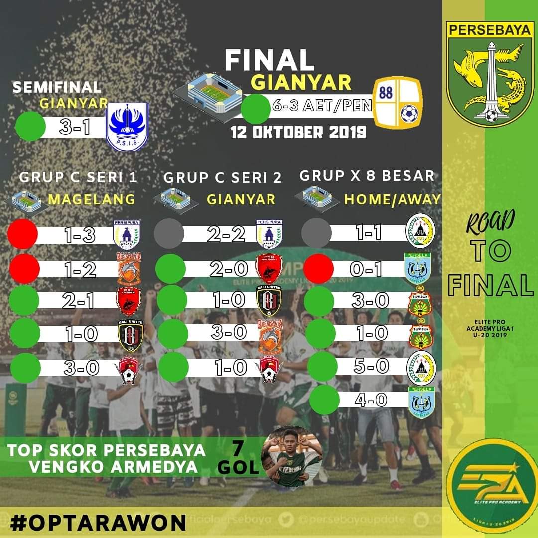 emosijiwakucom's tweet photo. #OptaRawon Persebaya U20 oleh @dhionpp https://t.co/T1zeyp7Ryx