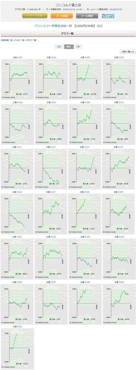 コンコルド 富士 Article