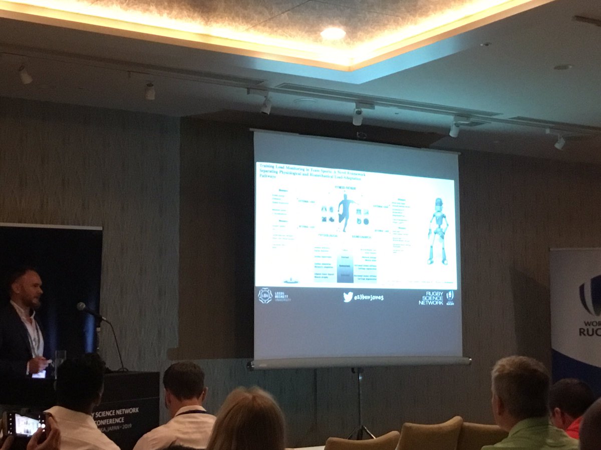 RugbySciNetwork's tweet photo. Are we capturing the correct load data to accurately assess the demands of the game? #Rsn2019 https://t.co/gzy4qGQLKJ