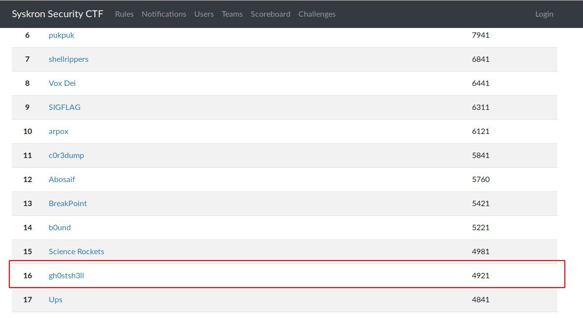 Gh0stSh3llCTF's tweet photo. Puesto 16 en Syskron CTF !!! https://t.co/AI9ENY2TMX