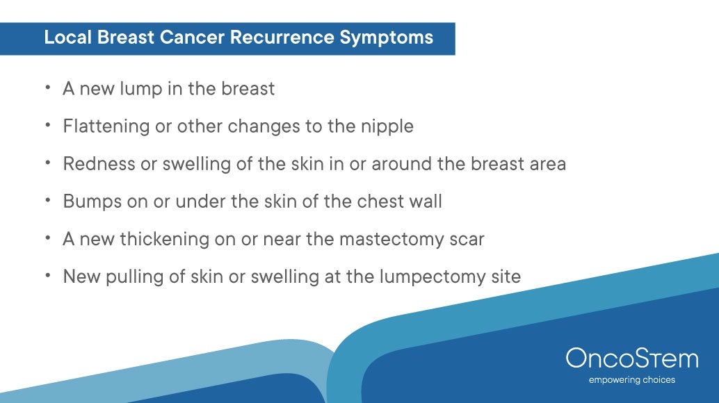 CanAssistBreast's tweet photo. A local breast cancer recurrence may have any of these symptoms. If you are experiencing any of these symptoms, do consult your oncologist.
#checkforchemo #cancertreatment #canassistbreast #oncostem #localrecurrence #breastcancer #breastcancerawarenessmonth  #recurrencesymptoms https://t.co/EcZttwLl99