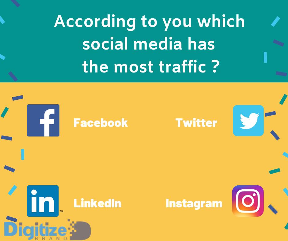 According to you which social media has the most traffic?
Does anyone know this? Answer it in the below comment section👇
.
#digitalmarketingquiz #digitalmarketing #contentmarketing #marketingquiz #socialmediamarketing #socialmedia #marketing #business #branding #entrepreneur