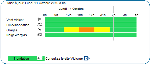 sdis86's tweet photo. #Meteo86 Le @departement86 est placé en #VigilanceOrange pour un risque d’#Orages. 
Ces phénomènes, attendus en début d'après-midi, parfois localisés peuvent générer de fortes précipitations, vents et peut-être #grêle. En cas d’urgence ☎️ 18 ou 112 https://t.co/7TIQy8Srcw