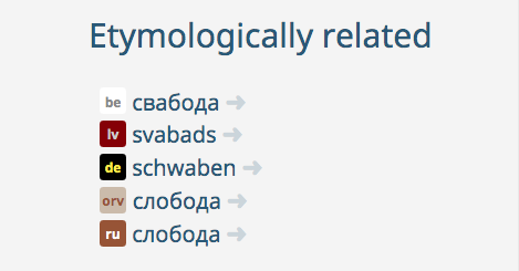 Did you know that Russian 'свобода' (freedom/liberty) is etymologically related to German 'Schwaben' (Swabia/Swabians)?
conceptnet.io/c/ru/свобода
#ConceptualHistory #Etymology #ConceptNet