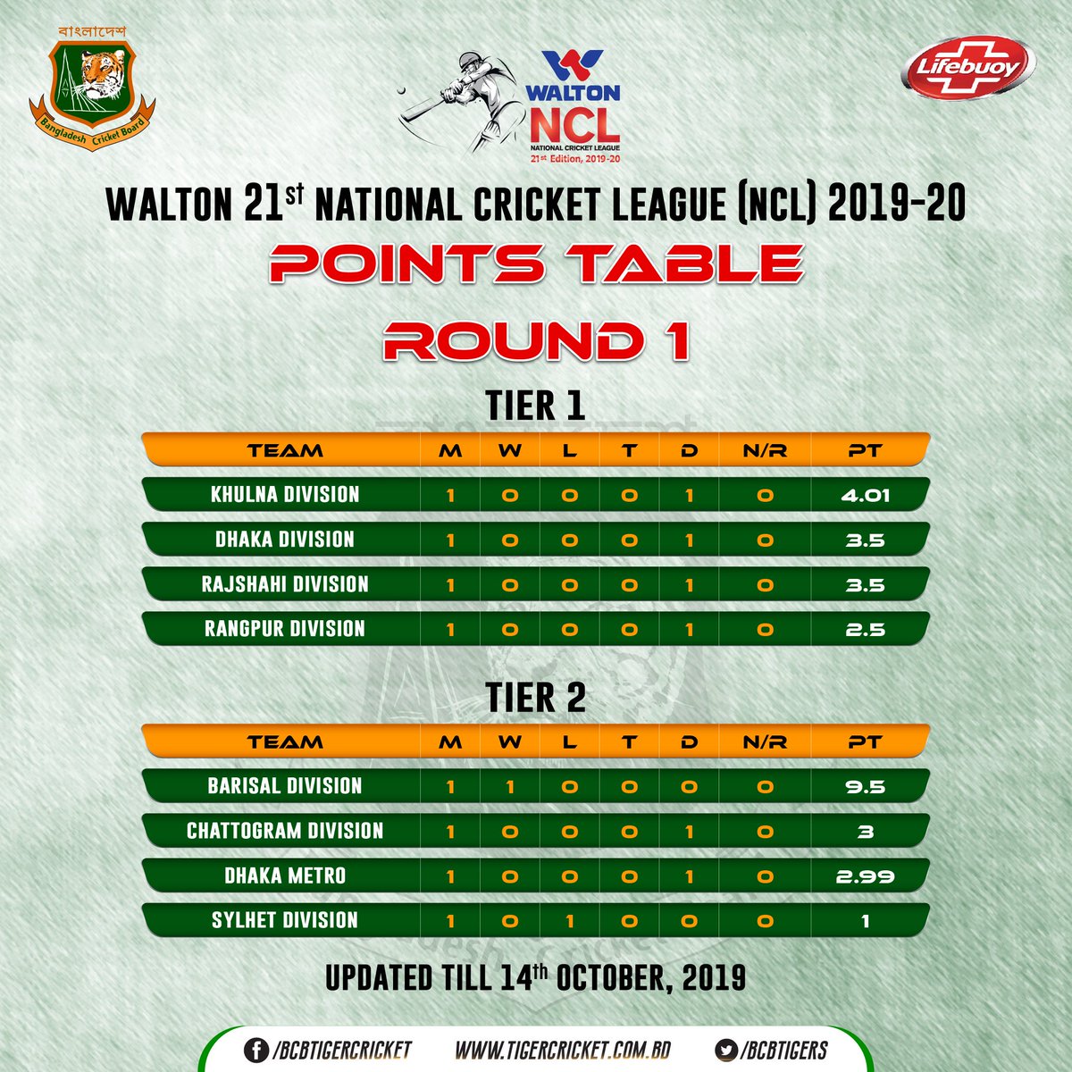 Bangladesh Cricket On Twitter Walton 21st National Cricket