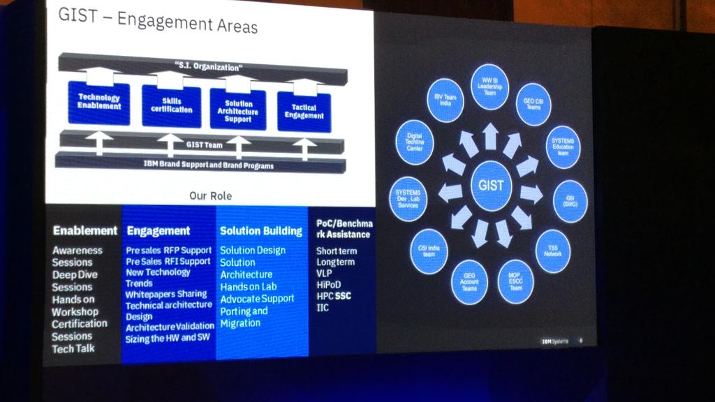 IBM System Technical Exchange 2019. The support offered for our partners and bringing value. #ibmste2019 #ibmgist