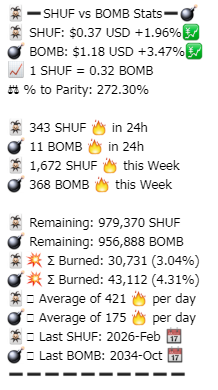 realDonalPump's tweet photo. In this little thread I will explain why #ShuffleToken will lead deflationary tokenspace. @defcmc @ShuffleToken https://t.co/3FGBUTil9v