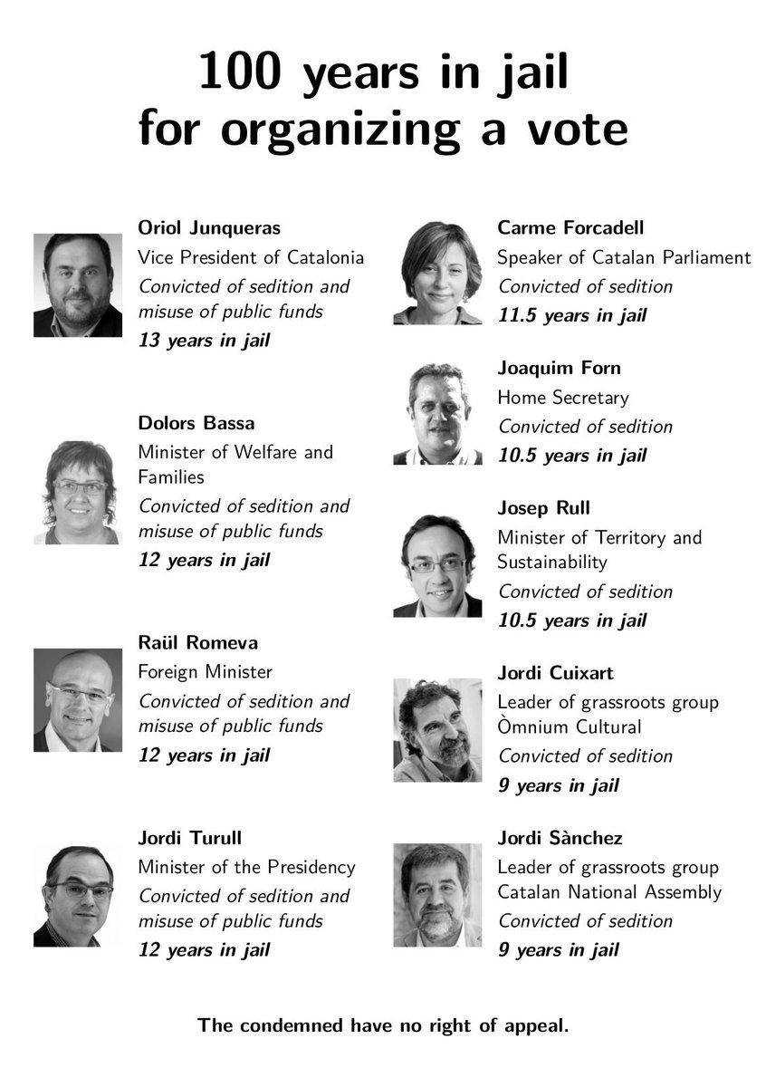 100 years in jail for organizing a vote: 

Here's a flyer on the sentences for use by English-language campaign groups: tinyurl.com/yyg2oufd