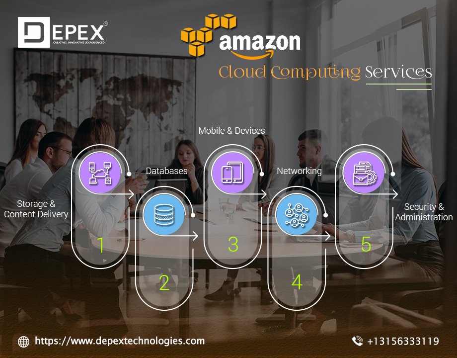 DepexTech's tweet photo. Our #AWS cloud facilities starts from #Cloud #consulting & designing, and spreads into migration planning, migration implementation, #applicationdevelopment, and #datacontrol.
#amazoncloudcomputingservices #Depextechnologies
Contact No: +1-315-908-7430
https://t.co/Z5Uak0nSS9 https://t.co/ZS6CR1aMJe