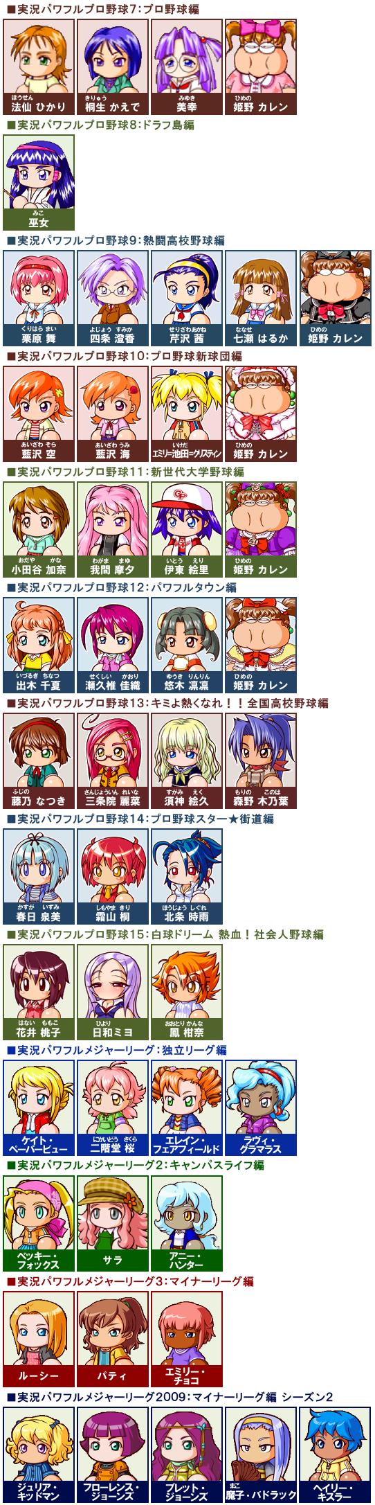 تويتر 磐止 円 Anto Aru على تويتر パワポケの例の彼女一覧風にパワプロ外伝作品の彼女一覧 を作りました 内訳はポケ甲 あつパワ ポタ3 4 Next パワゴルです Ds甲子園は折角なんで彼女ではないですが監督モードのﾏﾈｰｼﾞｬｰも入れときました 2 3枚目はこれまで