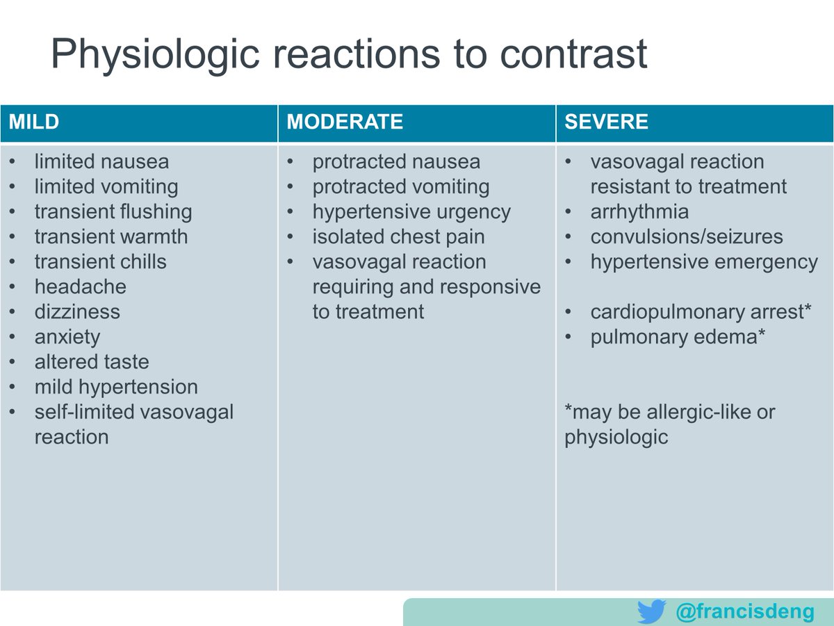 Acute Allergic Like Reactions To Intravascular Iodinated Contrast Who