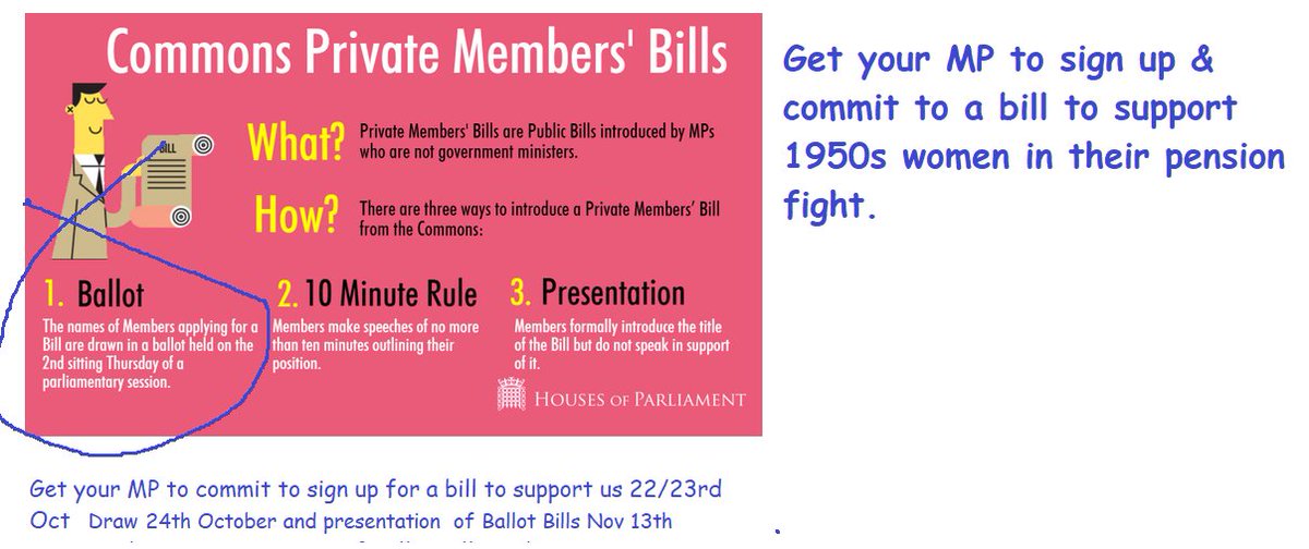 AberavonWASPI's tweet image. Ask your MP to commit if they are drawn for a Private Members Bill - it&apos;ll be in support of #1950swomen&apos;s pensions @SKinnock @carolynharris24  have committed @WASPI_Campaign @PensionUnited @1950sOf @our_pension_now #WaspiCampaign2018 @solent_waspi @WaspiSEEssex @Fiken49 PLS RT