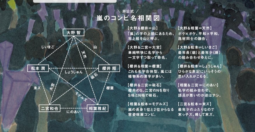 ট ইট র さな にのあい あいにの論争について 私は圧倒的にのあい にのあいのほうがニノの愛の重さがよく表現されてると思うの にのあいでもあいにのでも何でも好きだけど にのあいは宇宙だけど ট ইট র さな にのあい あいにの論争について 私は圧倒的にのあい にのあいのほうがニノの愛の重さがよく表現されてると思うの にのあいでもあいにのでも何でも好きだけど にのあいは宇宙だけど