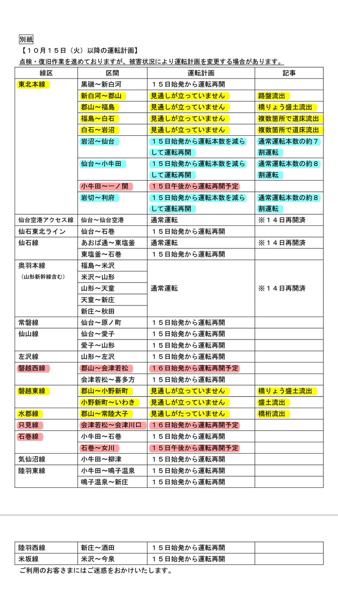 仙石 線 運行 状況