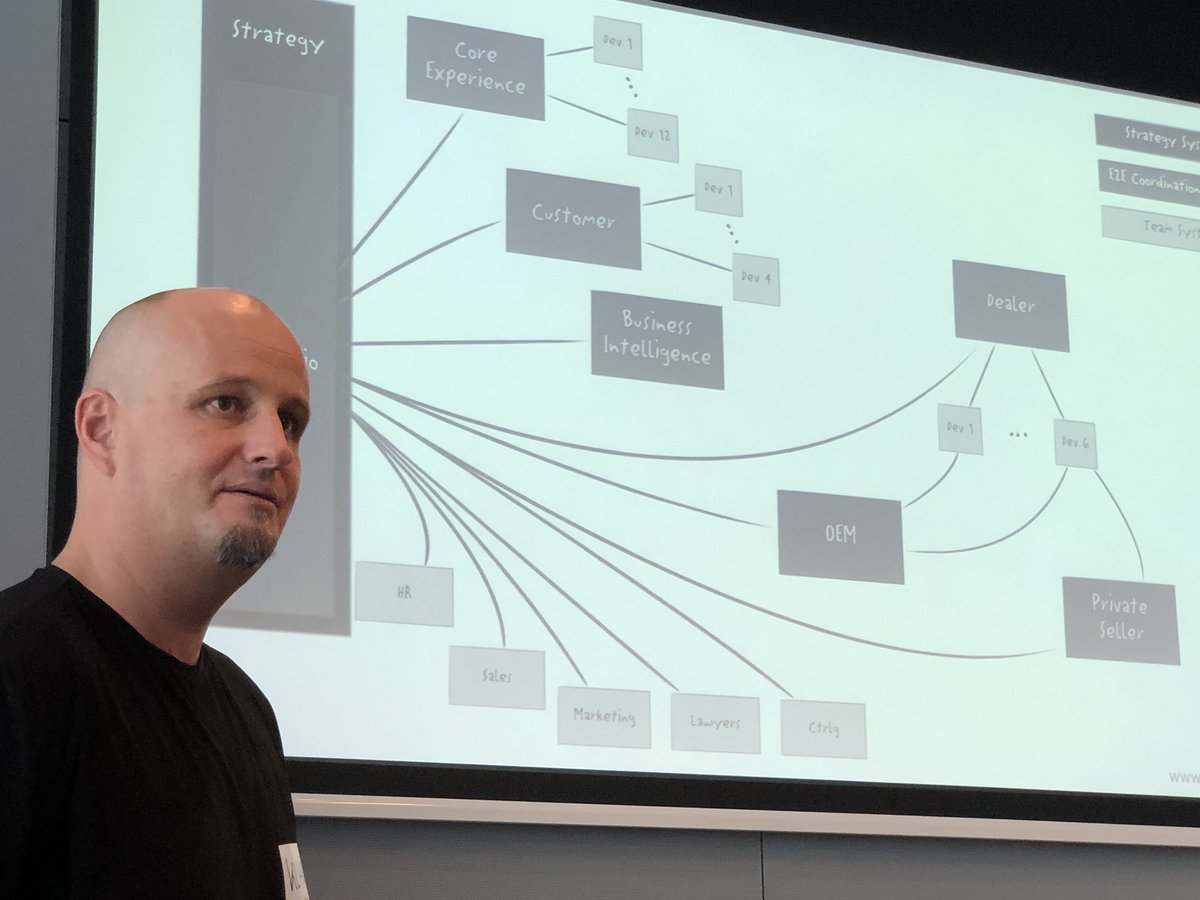 agileChanges's tweet photo. The more I listen to @klausleopold in the #FlightLevel training - the more sense it seems to make to combine it with #InvitingLeadership, internal #OpenSpace & #Barcamps to create & play the #FlightLevel #Architecture! https://t.co/8ATrcP1oIv