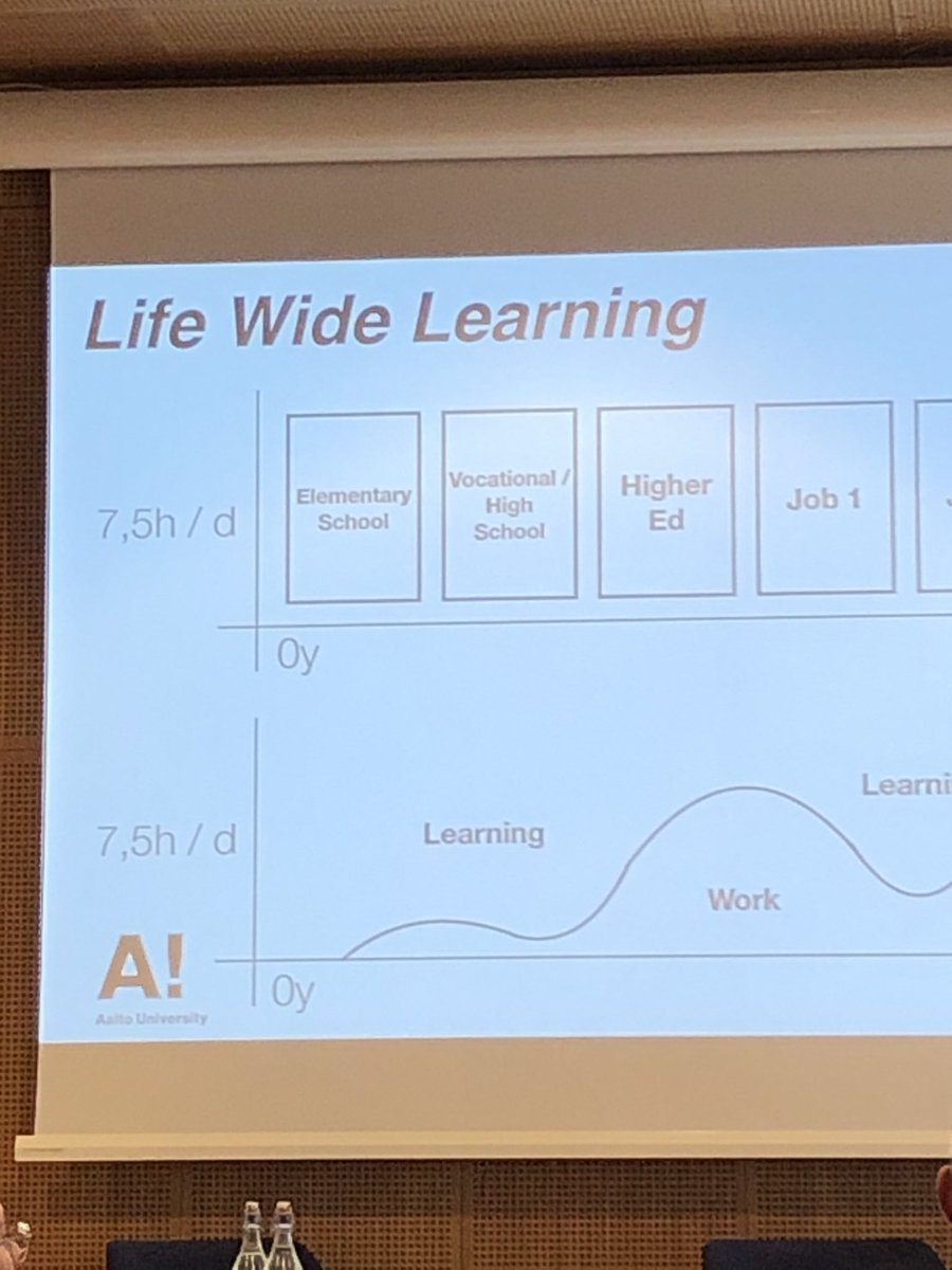 PyykkoTuula's tweet photo. Life Wide Learning, not just Lifelong Learning! Juha Järvilehto #Compleap #Ennakointikamari https://t.co/xThs6tvNrn