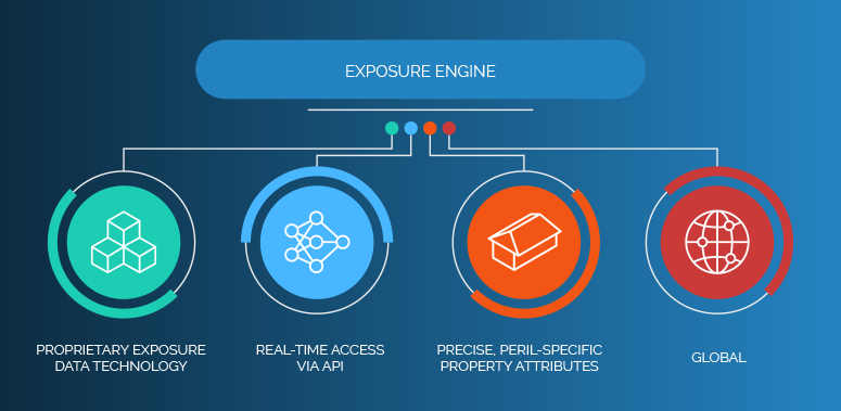 Insurdata tweet media