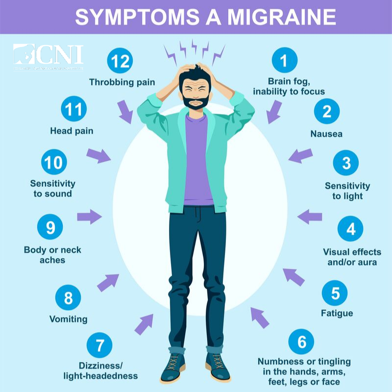 Although symptoms may vary, common symptoms of a migraine can include a number of different elements. Talk to us today about Aimovig™. #CNI #Health #Migraine