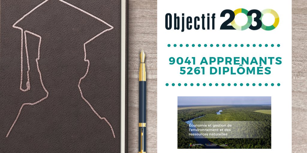 🎉9041 participants à cette première session du #CLOM #MOOC Économie et gestion de l'environnement et des ressources naturelles. Merci à vous !

👩‍🎓👨‍🎓Félicitations aux 5261 étudiants qui ont validé avec succès ce cours et obtenu leur attestation de réussite. 

#objectif2030