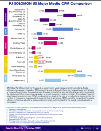 BillboardInsidr's tweet photo. Insider thinks PJ Solomon's Media Monthly is a must read. This chart from the PJ Solomon October 2019 Media Monthly demonstrates that bulletins and posters are a good value. #cpm #mediamonthly #PJSolomon https://t.co/ngOCFhouEP https://t.co/4omrq4gvfP