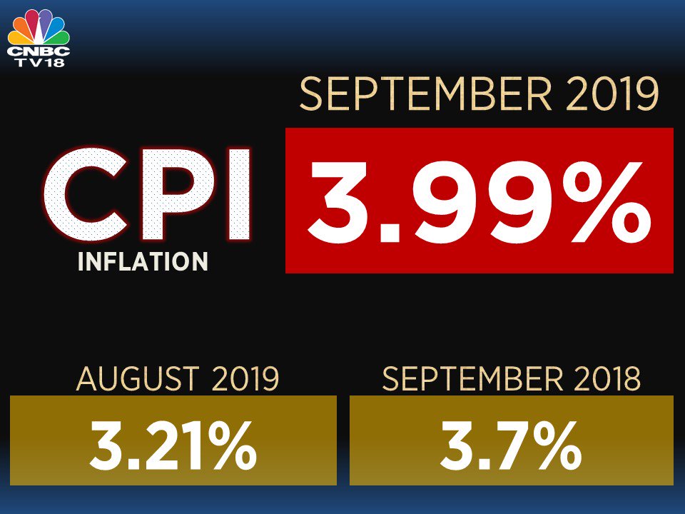 CNBCTV18Live's tweet photo. #BreakingNews | September CPI At 3.99% Vs CNBC-TV18 Poll Of 3.76%
#SeptemberCPI https://t.co/mQtkchWMXC